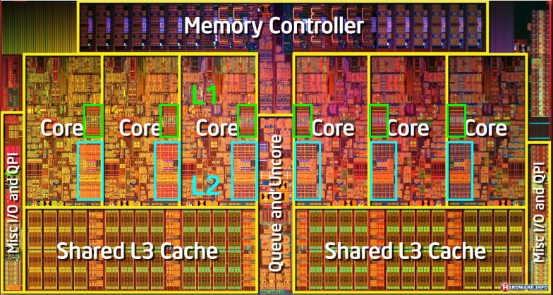 Les 2 - Memory | HR Informatica