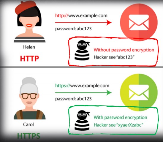 Les 1 - The basics | HR Informatica